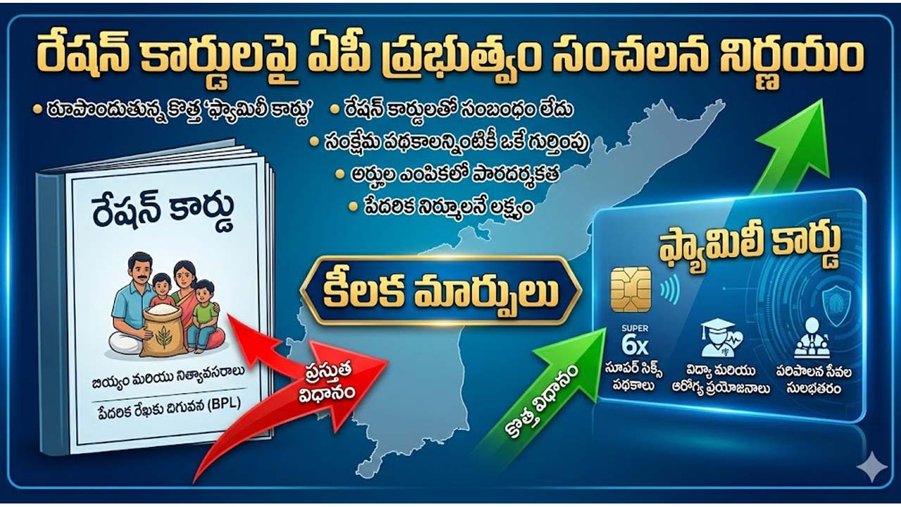 Ration Card : రేషన్ కార్డులపై ఏపీ ప్రభుత్వం సంచలన నిర్ణయం
