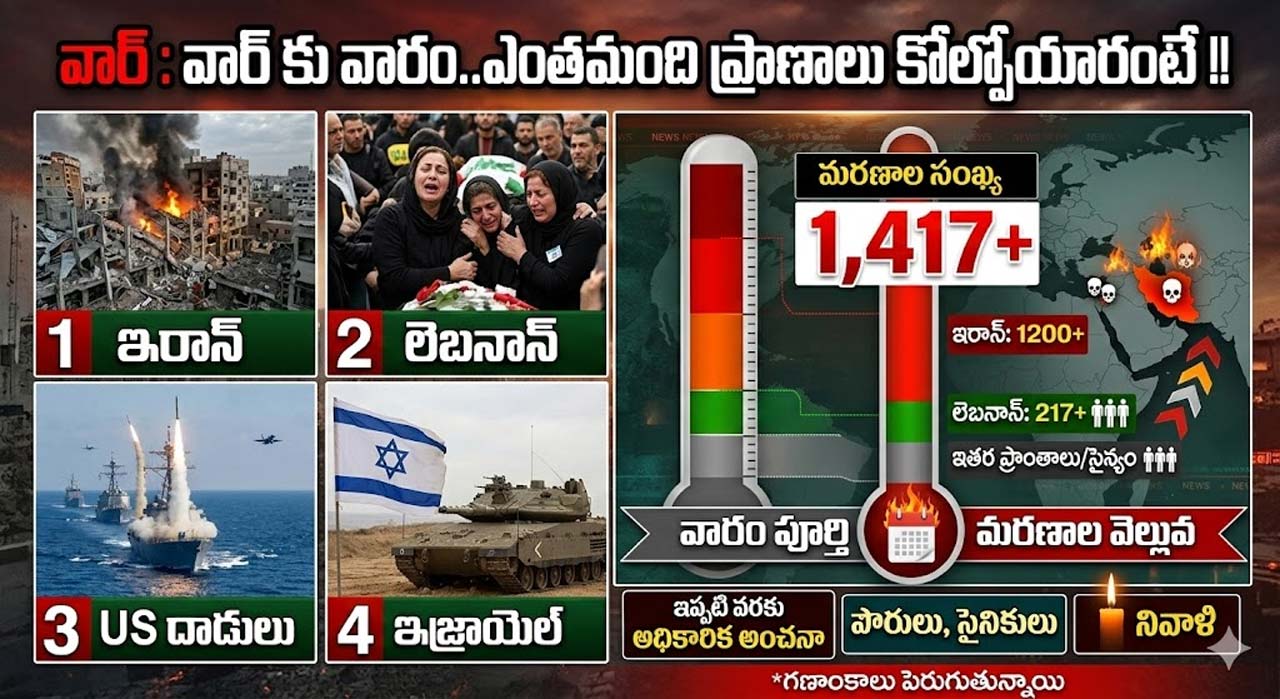 War : వార్ కు వారం..ఎంతమంది ప్రాణాలు కోల్పోయారంటే !!