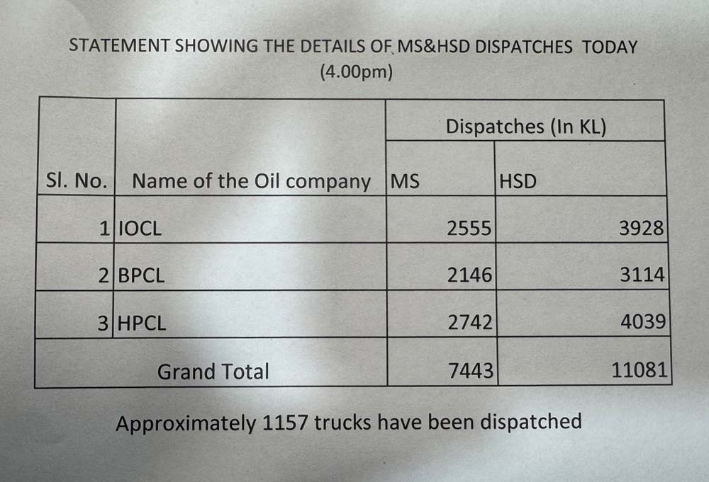 Tg Petrol Diesel Shortage