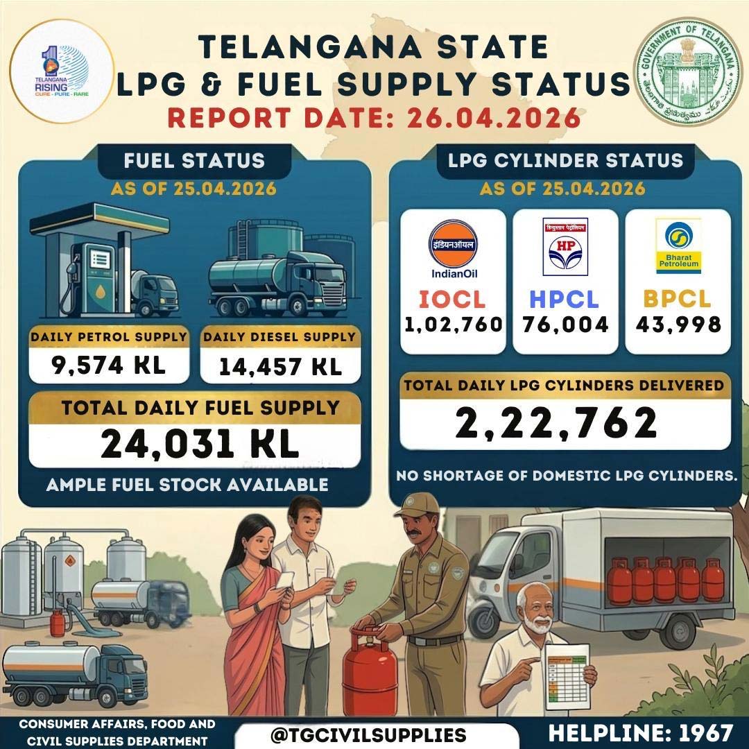Petrol Diesel Shortage
