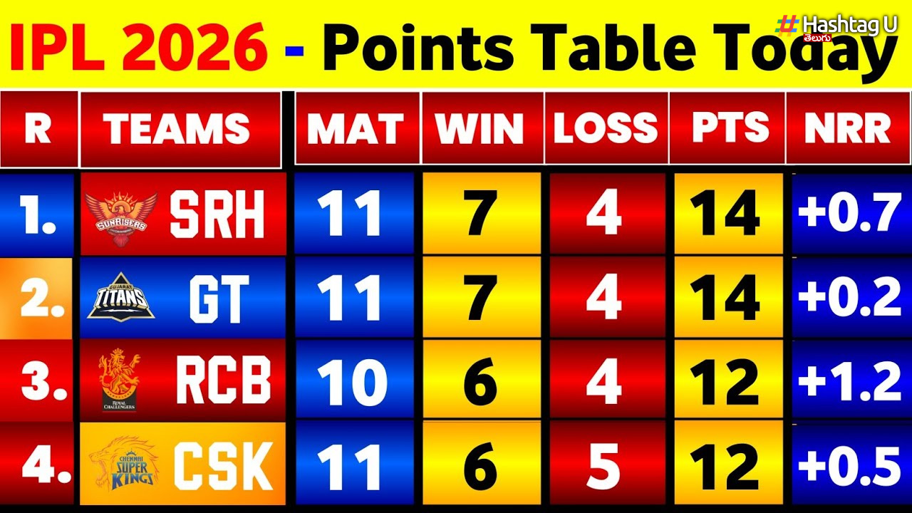 Ipl 2026 Playoffs