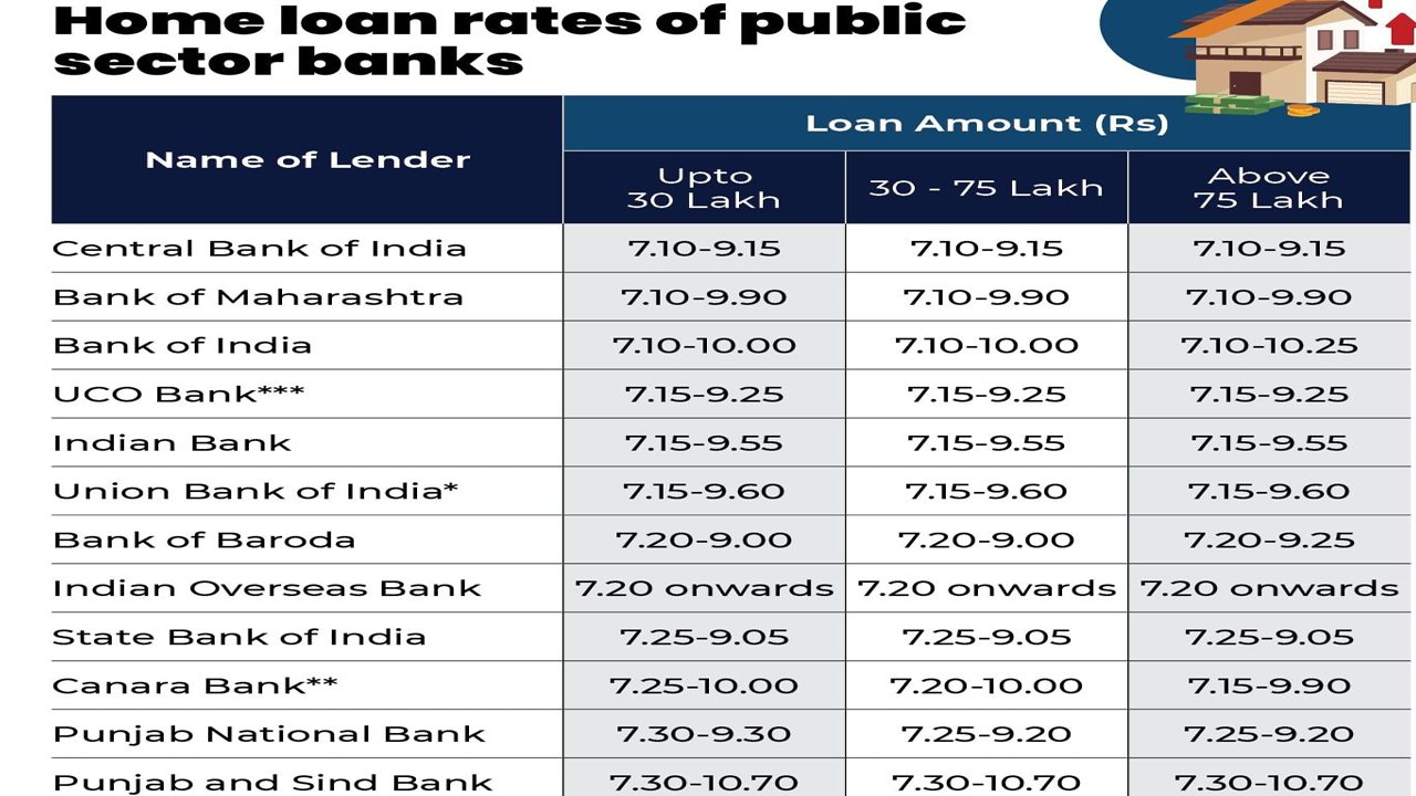 home loan rates