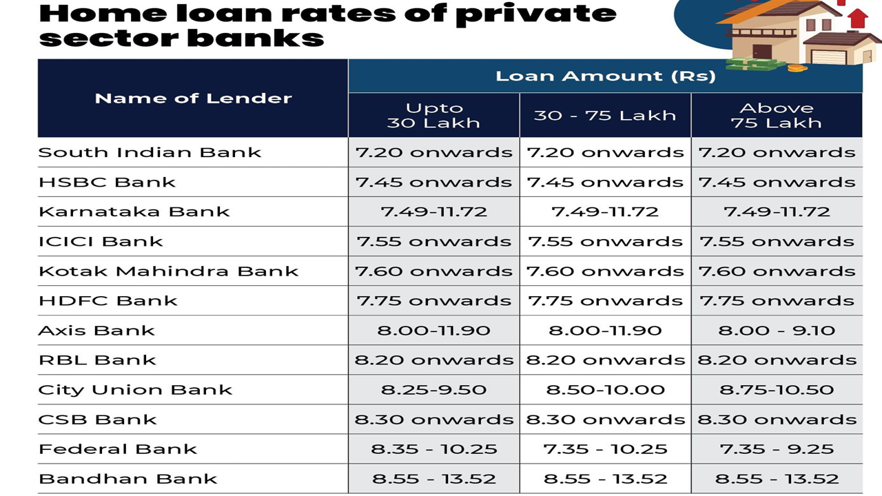 home loan rates